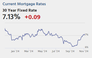 Mortgage Rates