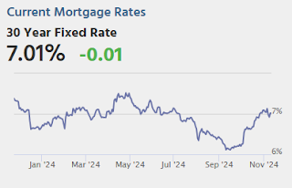 Mortgage Rates