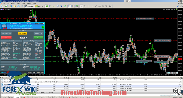 TickWave Scalper EA MT4 (05/11/2024) - Free Download 2