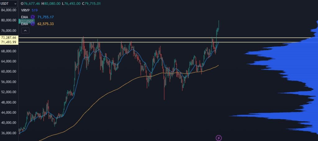 Top Stock for the Crypto Spring (Ticker Revealed)