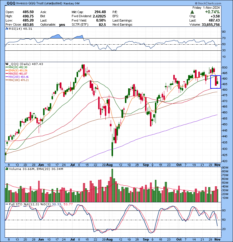 Trading Watch List 11.04.2024