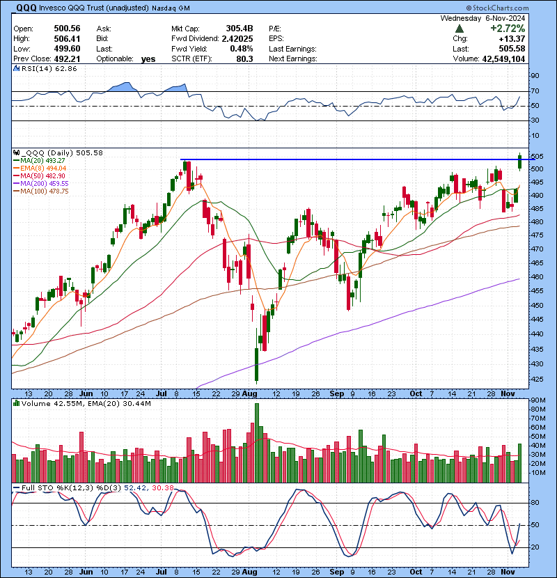 Trading Watch List 11.07.2024