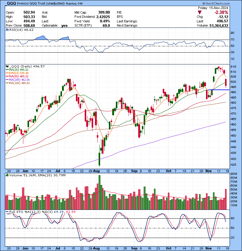 Trading Watch List 11.18.2024