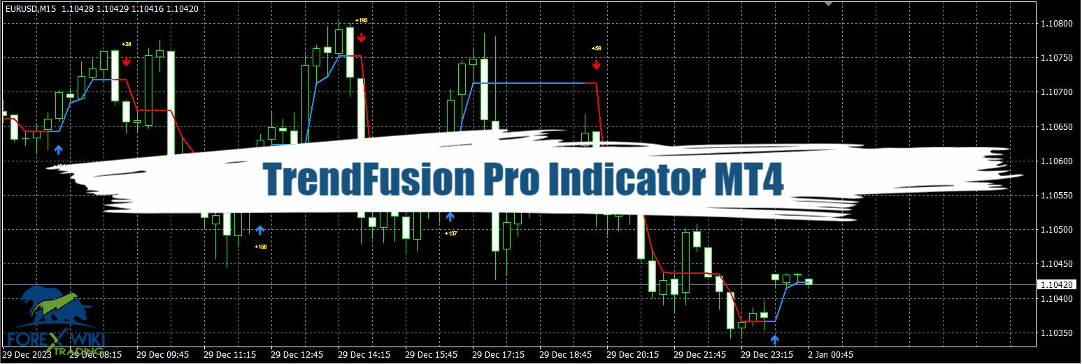 TrendFusion Pro Indicator MT4 - Free Download 14