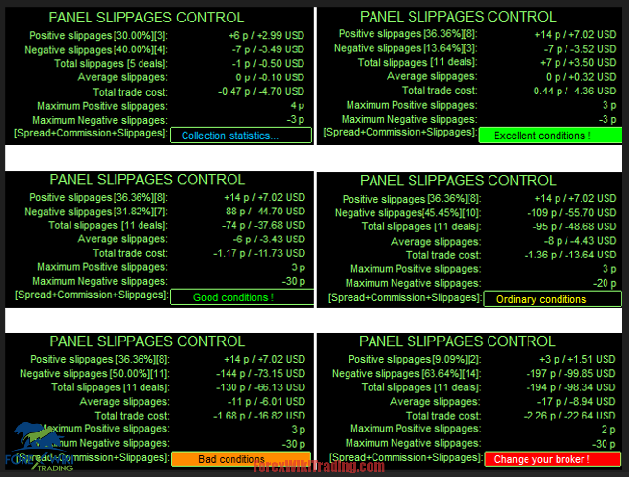 TrueBreak EA MT4 – Free Download – Forex Wiki Trading