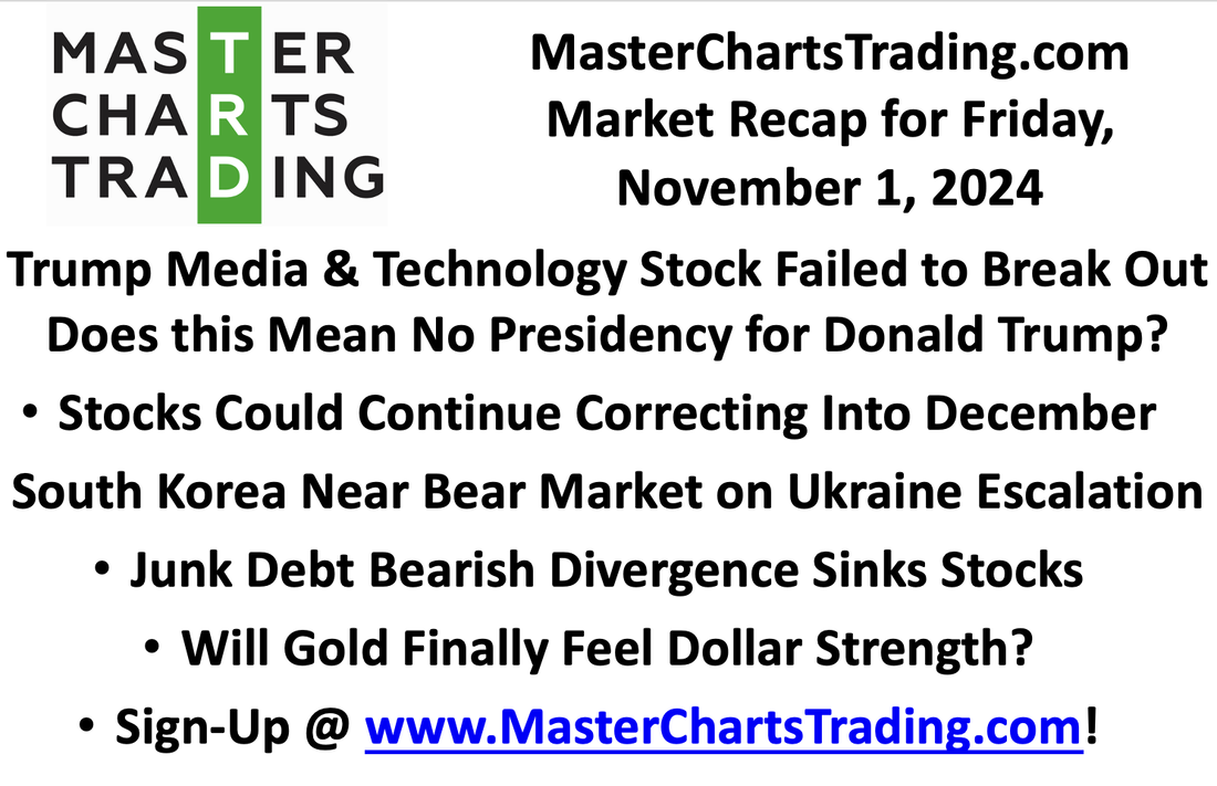 Trump Media Stock Failed to Break Out. Does this Mean No Presidency for Donald Trump? | Gold | Korea