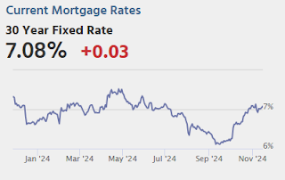 Mortgage Rates