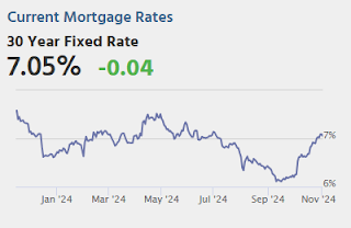 Mortgage Rates