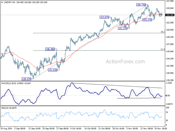 USD/JPY Mid-Day Outlook – Action Forex