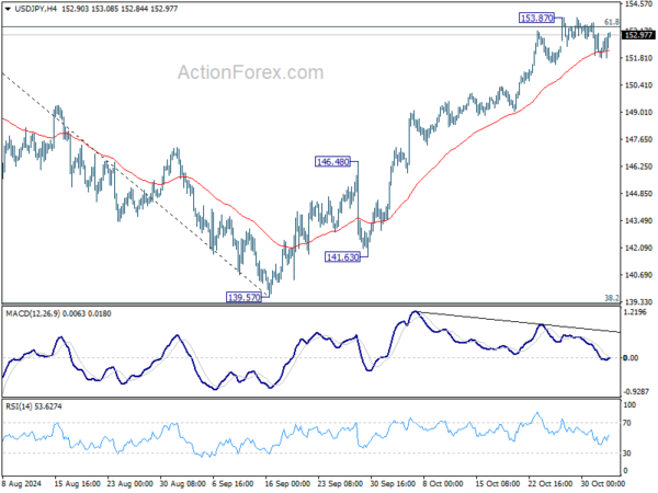 USD/JPY Weekly Outlook – Action Forex