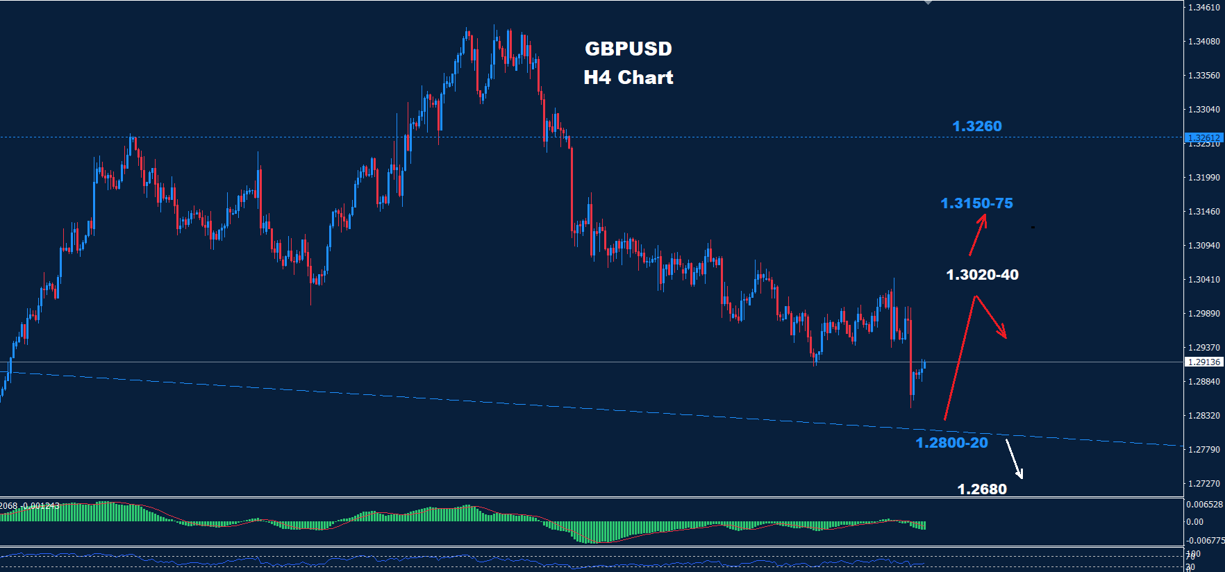 USD/JPY – 01.11.2024 - Orbex Forex Trading Blog