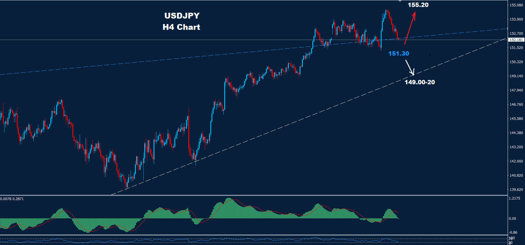 USD/JPY – 08.11.2024 - Orbex Forex Trading Blog