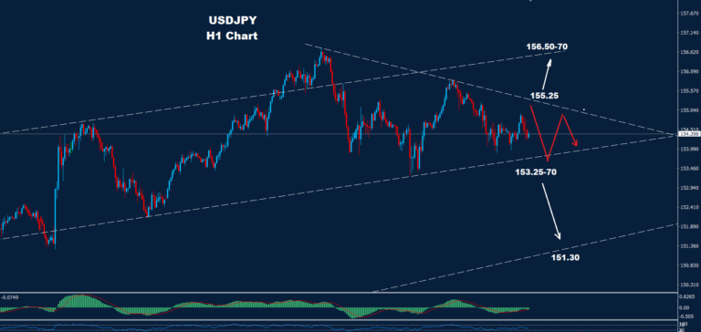 USD/JPY – 22.11.2024 - Orbex Forex Trading Blog
