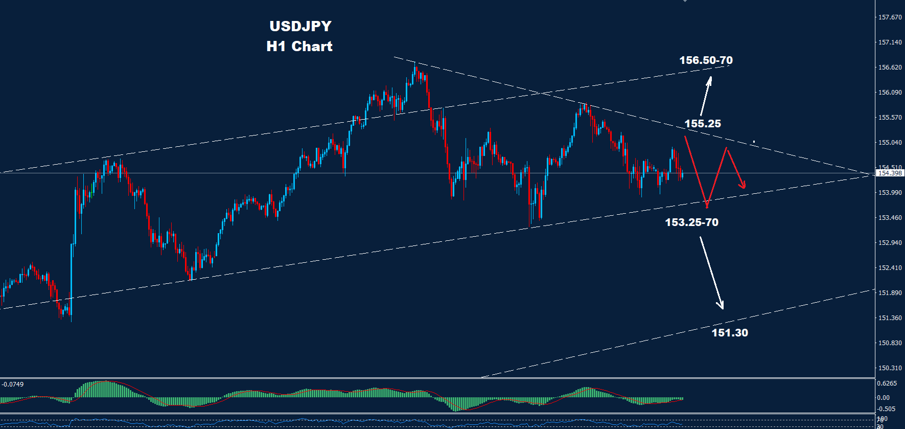 USD/JPY – 22.11.2024 - Orbex Forex Trading Blog