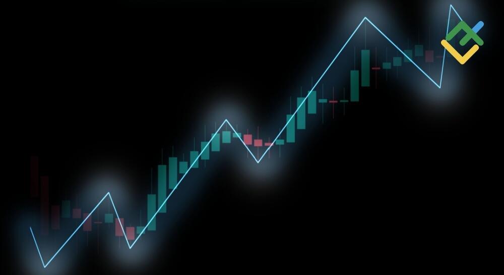 Understanding Higher Highs and Lower Lows in Trading Patterns | LiteFinance