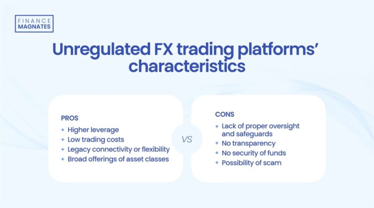 Pros and cons of unregulated brokers