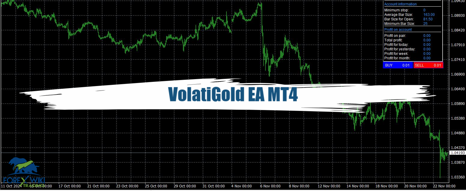 VolatiGold EA MT4 - Free Download 15
