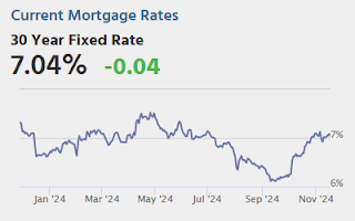Mortgage Rates