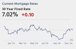 Mortgage Rates