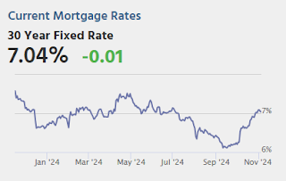 Mortgage Rates