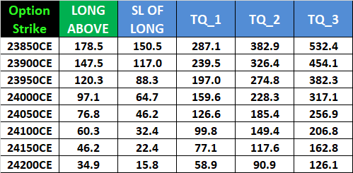 Weekly Expiry Guide for Fin Nifty Options | November 12, 2024 – Bramesh’s Technical Analysis