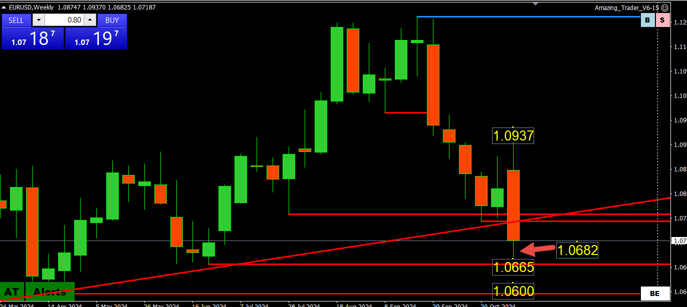 Weekly FX Chart Outlook Nov 11-15