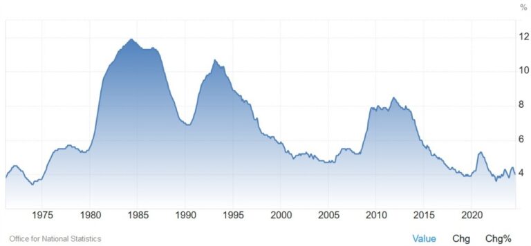 Weekly Market Outlook (11-15 November) | Forexlive