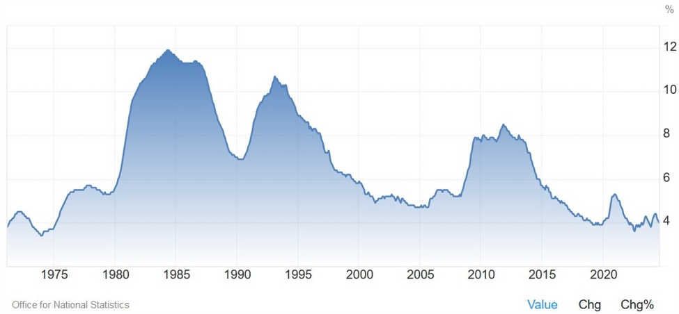 Weekly Market Outlook (11-15 November) | Forexlive