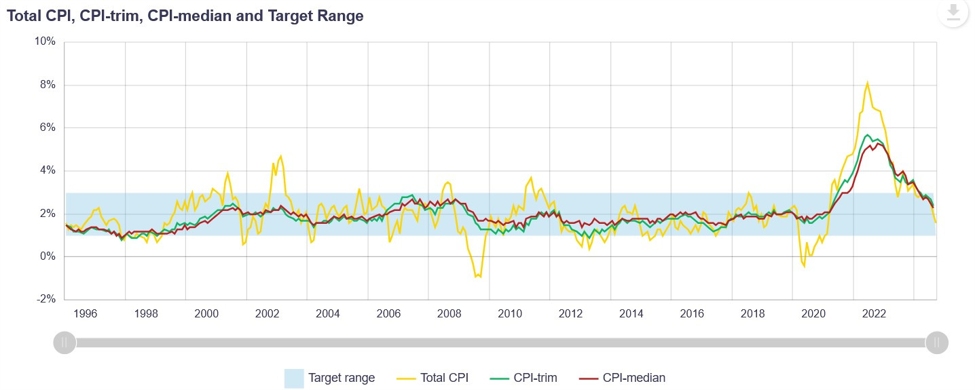 Weekly Market Outlook (18-22 November) | Forexlive