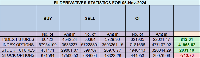 What Mars and Mercury Ingress Means for Nifty After the US Elections – Bramesh’s Technical Analysis