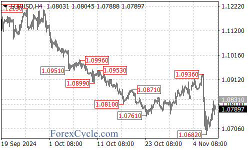 Will Bulls Reclaim Lost Ground? – Forex Market Analysis – ForexCycle.com