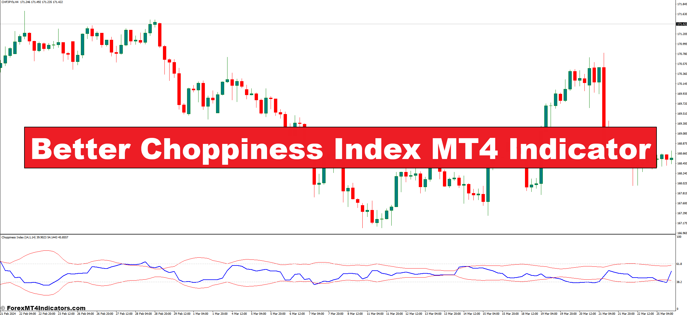 Better Choppiness Index MT4 Indicator