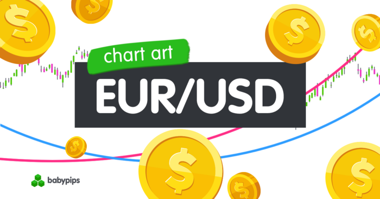 Chart Art: EUR/USD Looks Set to Extend a Months-Long Trend!