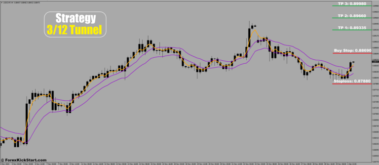 USDCHF Price Forecast 2nd December 2024