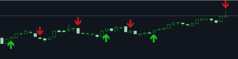 How I Made $49 in One Day Using an Old Indicator