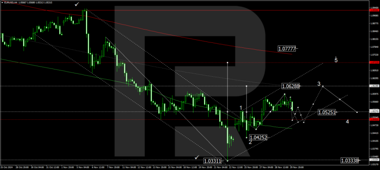 Forex overview. EURUSD: Trump’s statement supports US dollar gains - ForexNews.PRO