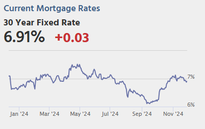 Tuesday: Job Openings