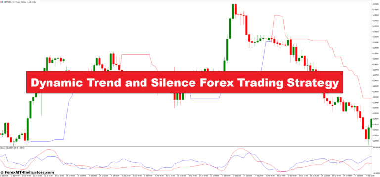 Dynamic Trend and Silence Forex Trading Strategy
