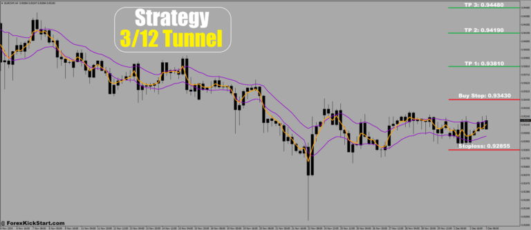 EURCHF Price Forecast 3rd December 2024