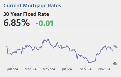 Wednesday: ADP Employment, ISM Services, Fed Chair Powell Discussion, Beige Book