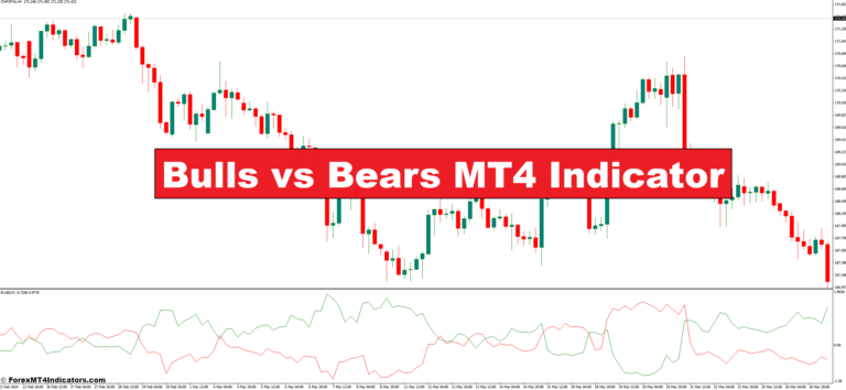 Bulls vs Bears MT4 Indicator