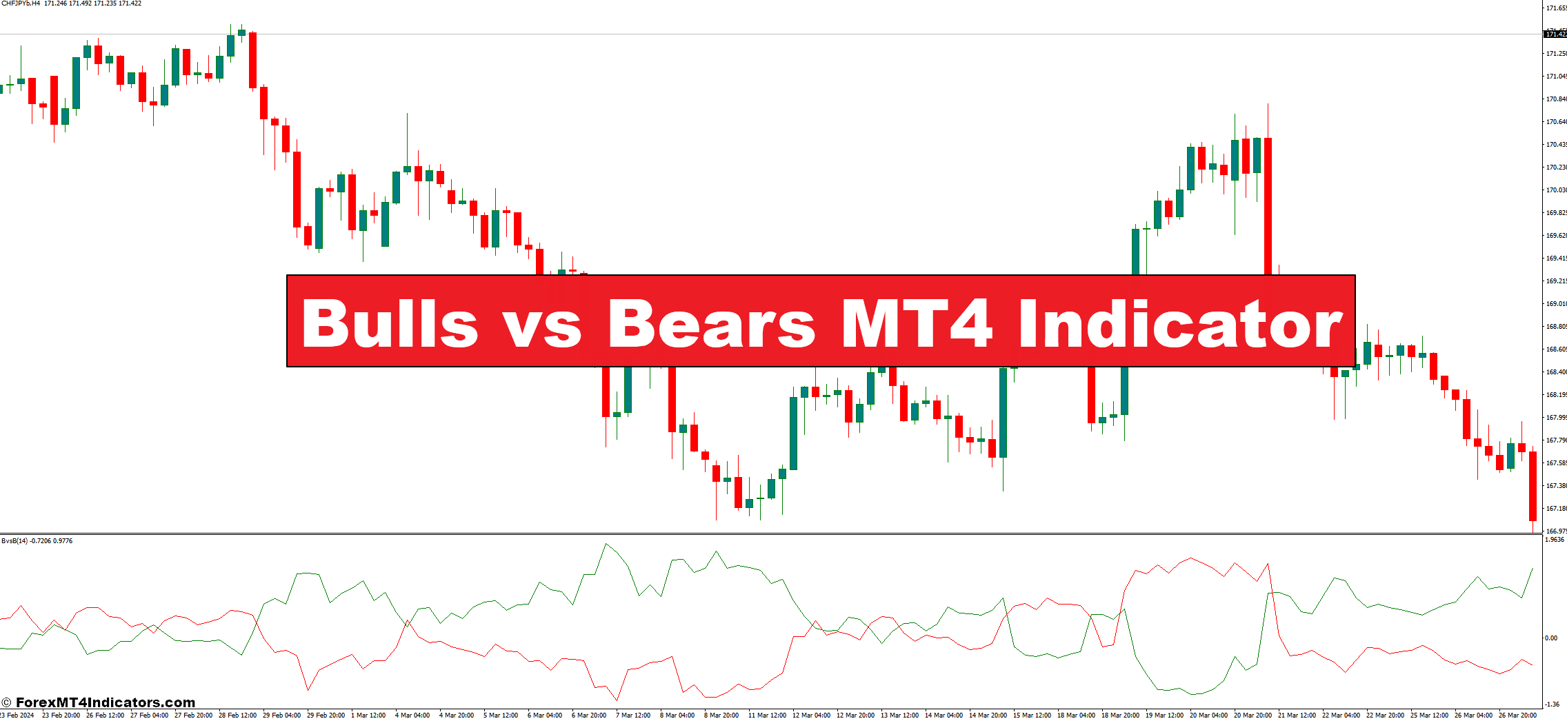 Bulls vs Bears MT4 Indicator