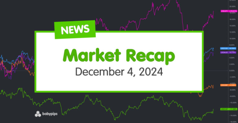 Daily Broad Market Recap – December 4, 2024