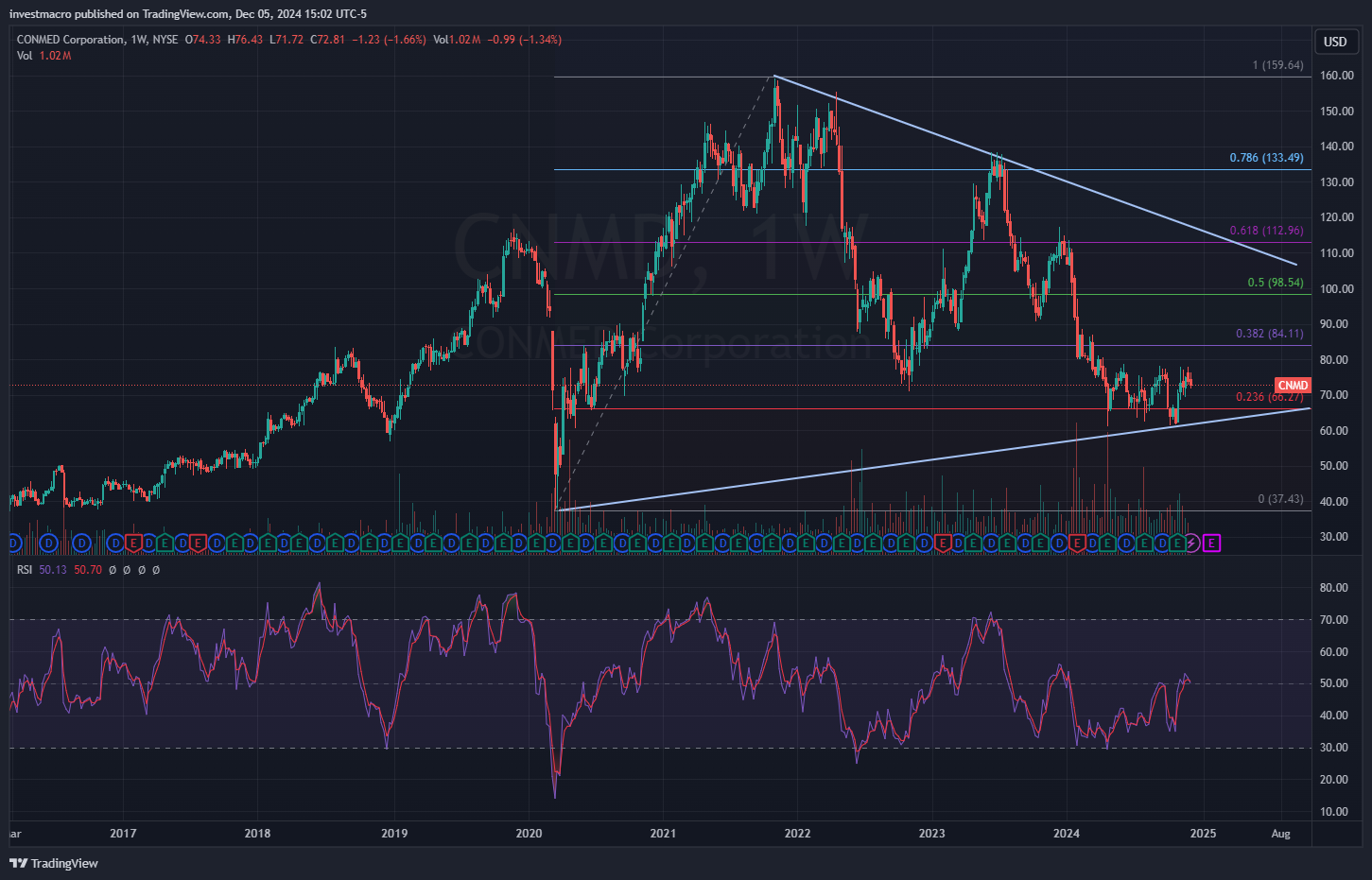 5 Medium Cap Companies that made our Quarterly Watchlist