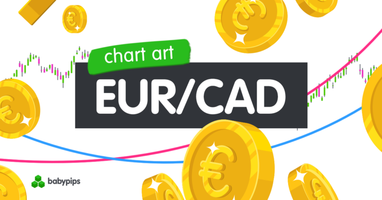 Chart Art: EUR/CAD’s Reverse Head And Shoulders Breakout In The Making?