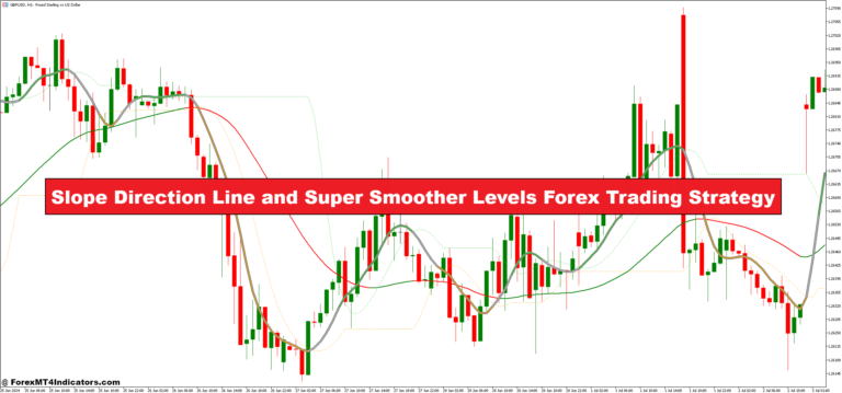 Slope Direction Line and Super Smoother Levels Forex Trading Strategy - ForexMT4Indicators.com