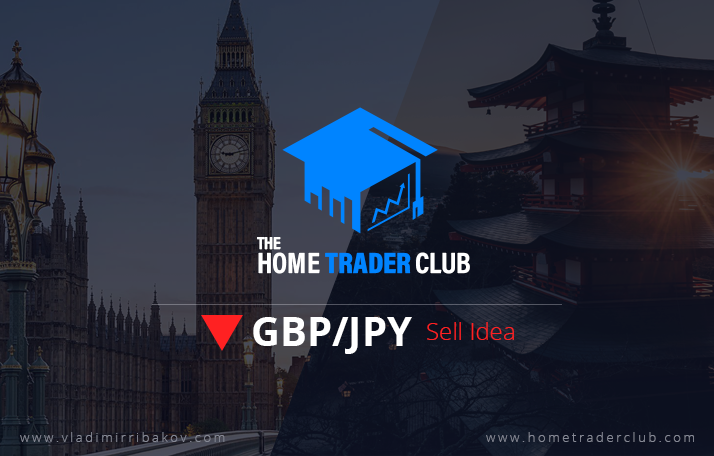 GBPJPY Short Term Forecast And Technical Analysis