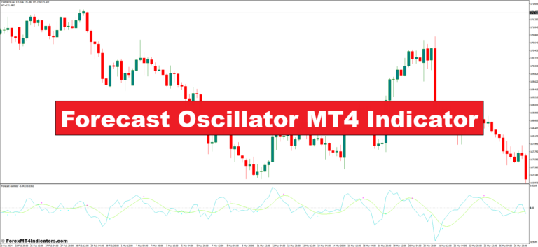 Forecast Oscillator MT4 Indicator
