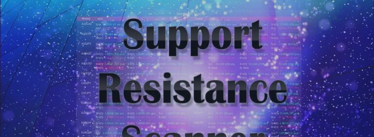 Abiroid Support Resistance Scanner Explained