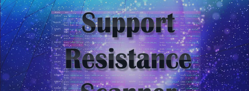 Abiroid Support Resistance Scanner Explained